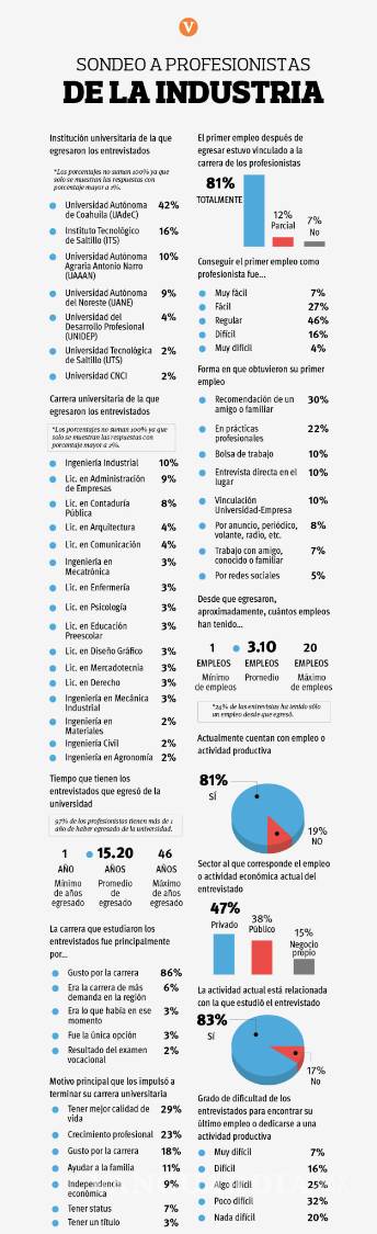 $!VANGUARDIA presenta el suplemento Fuerza Laboral 2019; participaron más de 125 empresas
