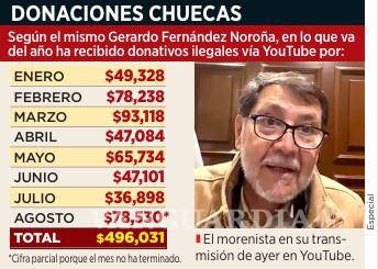 $!Recibe Noroña 500 mil pesos en donativos ilegales pese a prohibición