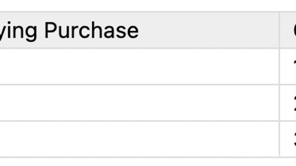 $!Actualizaciones del Programa de Afiliados de TEMU: ¡Hasta MX $500,000 al mes!