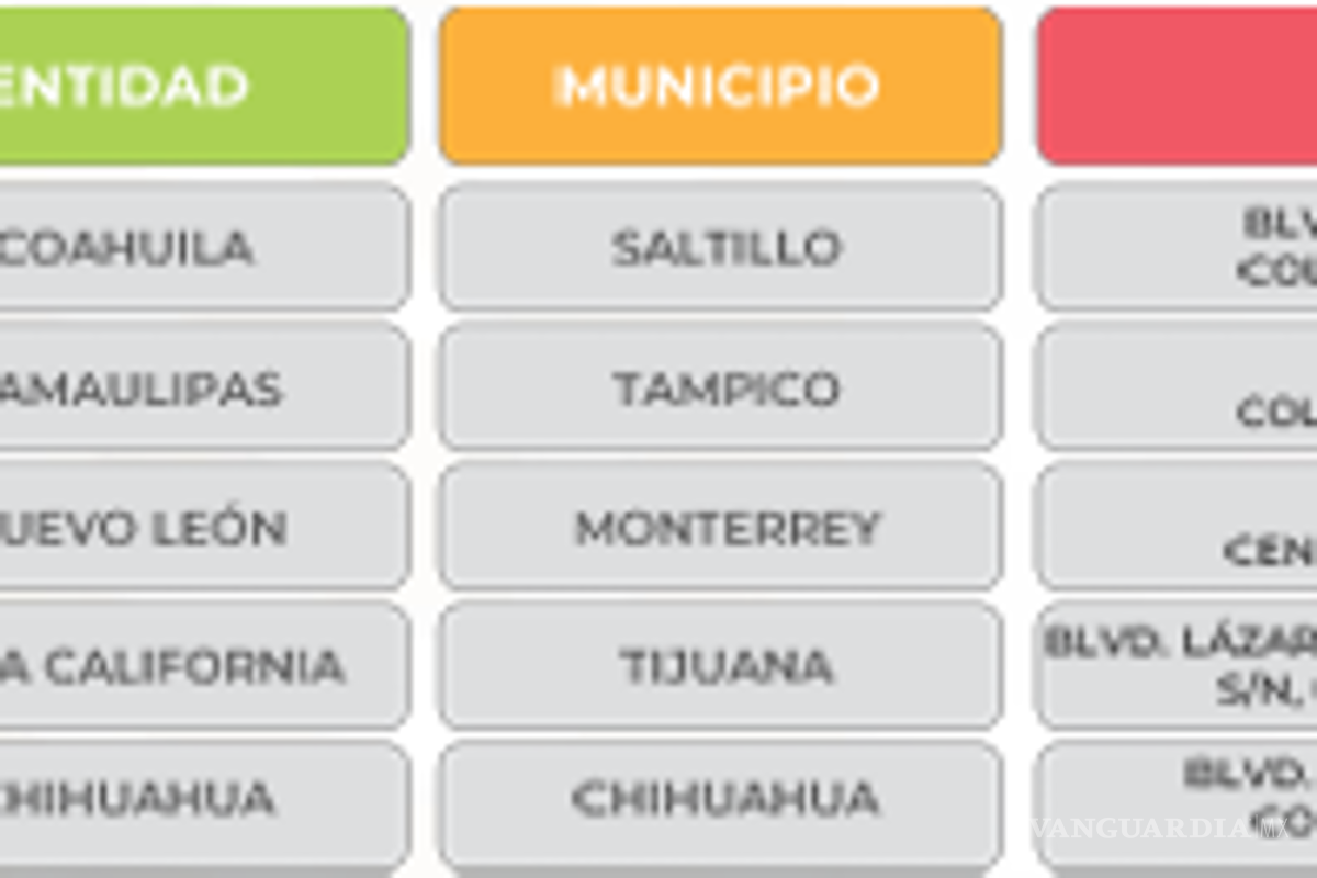 $!¿Bodega Aurrera, Walmart o Soriana? Esta es la tienda con la canasta básica más barata, según Profeco