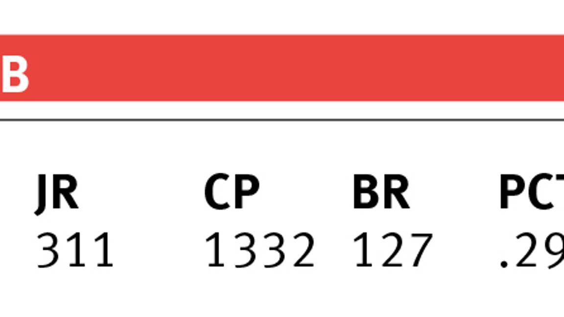 $!Rangers retirará el 7 de Iván Rodríguez