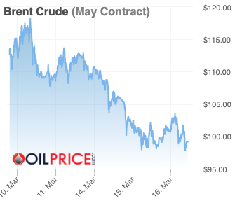 $!Variación de precios del Brent durante marzo