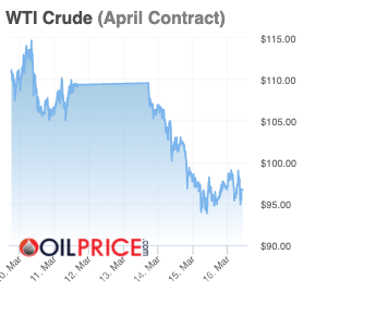 $!Variación de precios del WTI durante marzo