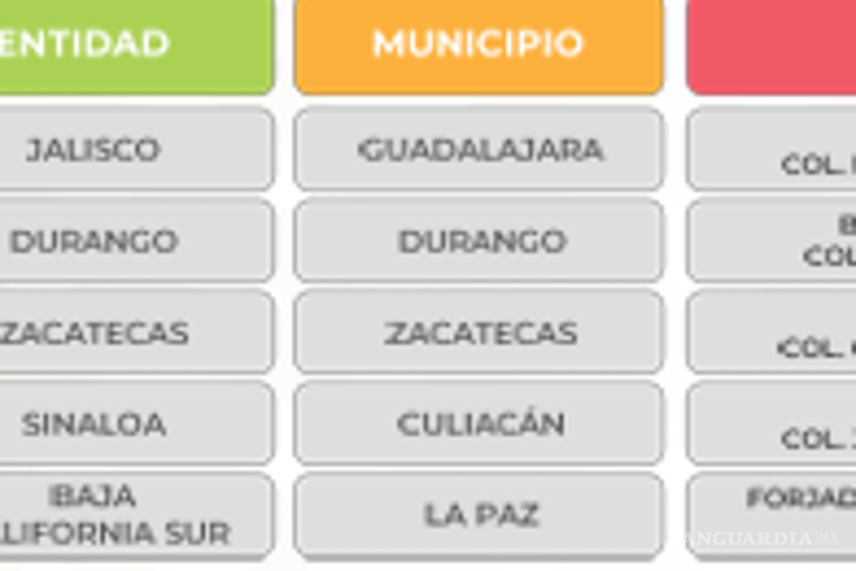 $!¿Bodega Aurrera, Walmart o Soriana? Esta es la tienda con la canasta básica más barata, según Profeco