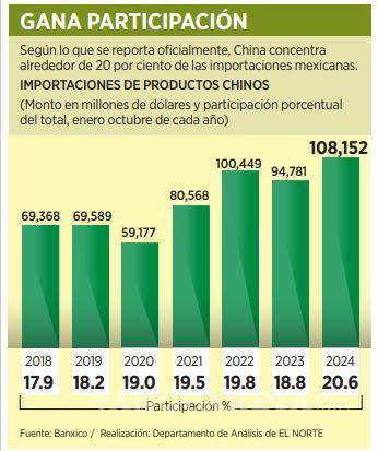 $!Japón asegura que México no puede excluir a China ante intenciones de reducir importaciones