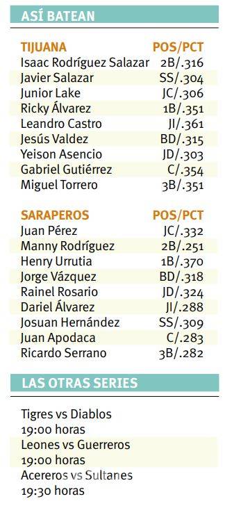 $!Saraperos salta al ruedo ante los Toros