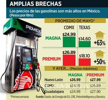 $!Gasolina en CDMX sale 63% más cara que en Texas