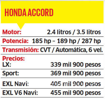 $!Honda Accord, cuatro décadas de innovación