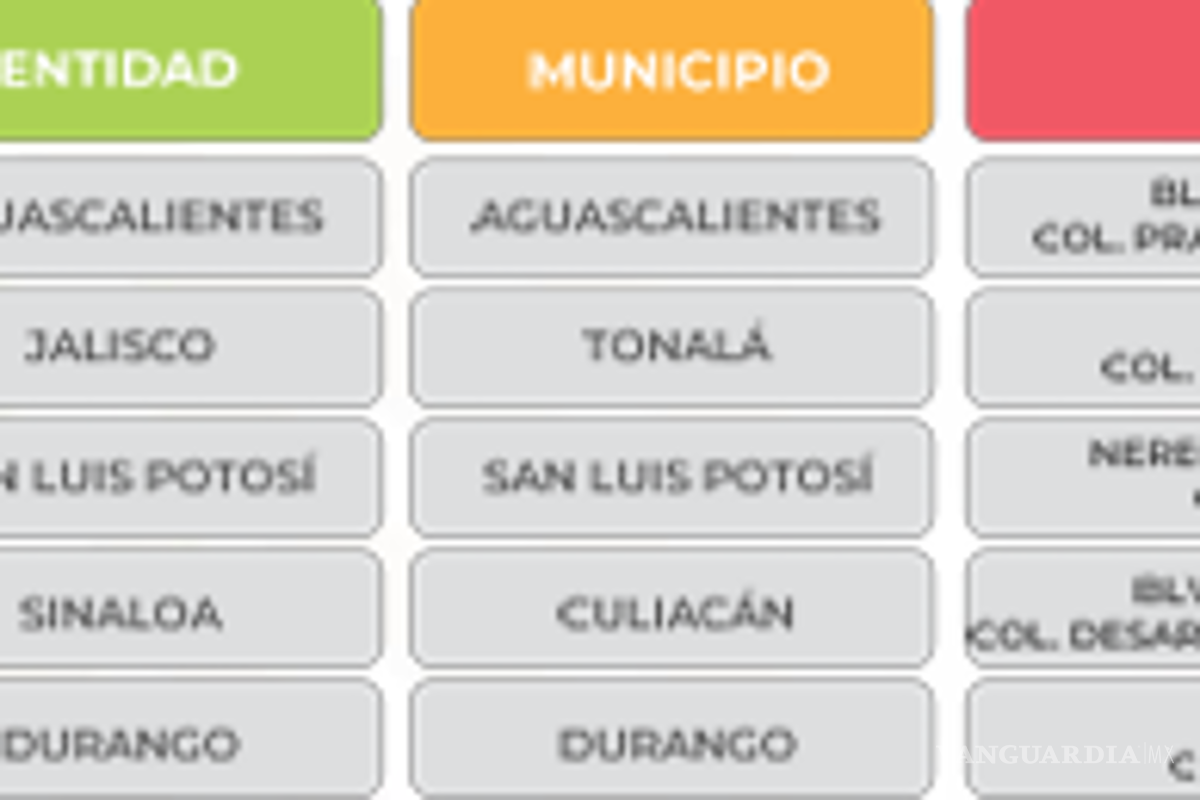 $!¿Bodega Aurrera, Walmart o Soriana? Esta es la tienda con la canasta básica más barata, según Profeco