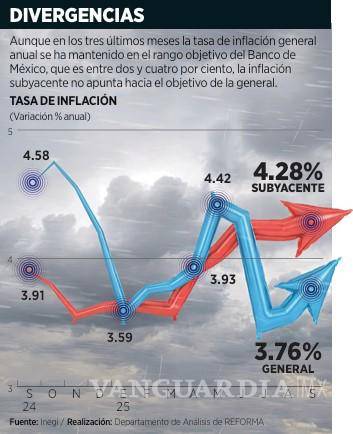 $!Señala Jonathan Heath riesgo por el Paquete Económico 2026