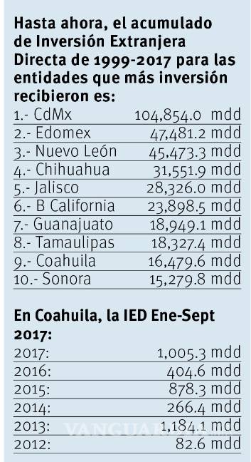 $!Especialista teme ‘impacto’ de reforma fiscal de EU