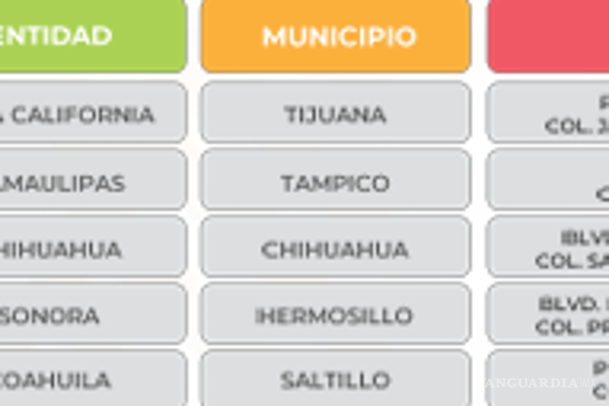 $!¿Bodega Aurrera, Walmart o Soriana? Esta es la tienda con la canasta básica más barata, según Profeco