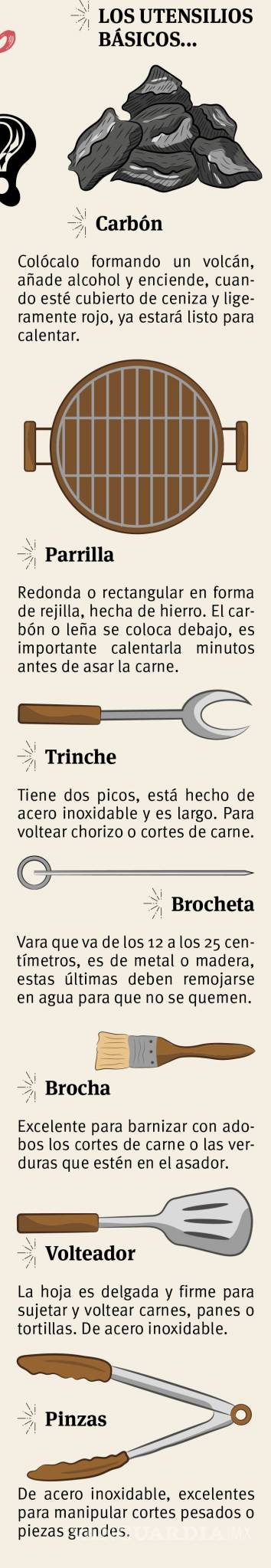 $!¡Prende el carbón! Aquí te decimos cómo hacer la mejor carne asada para festejar a papá