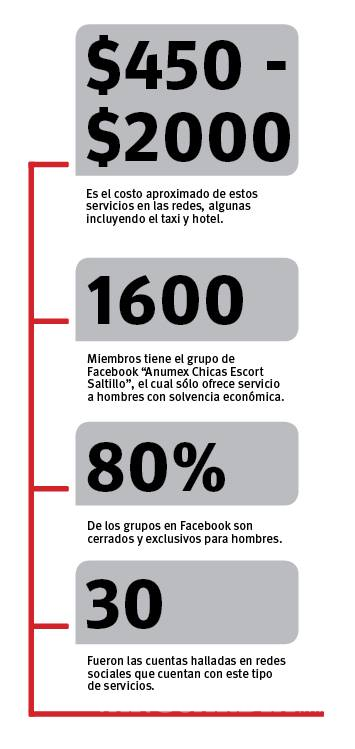 $!Busco sexo en internet