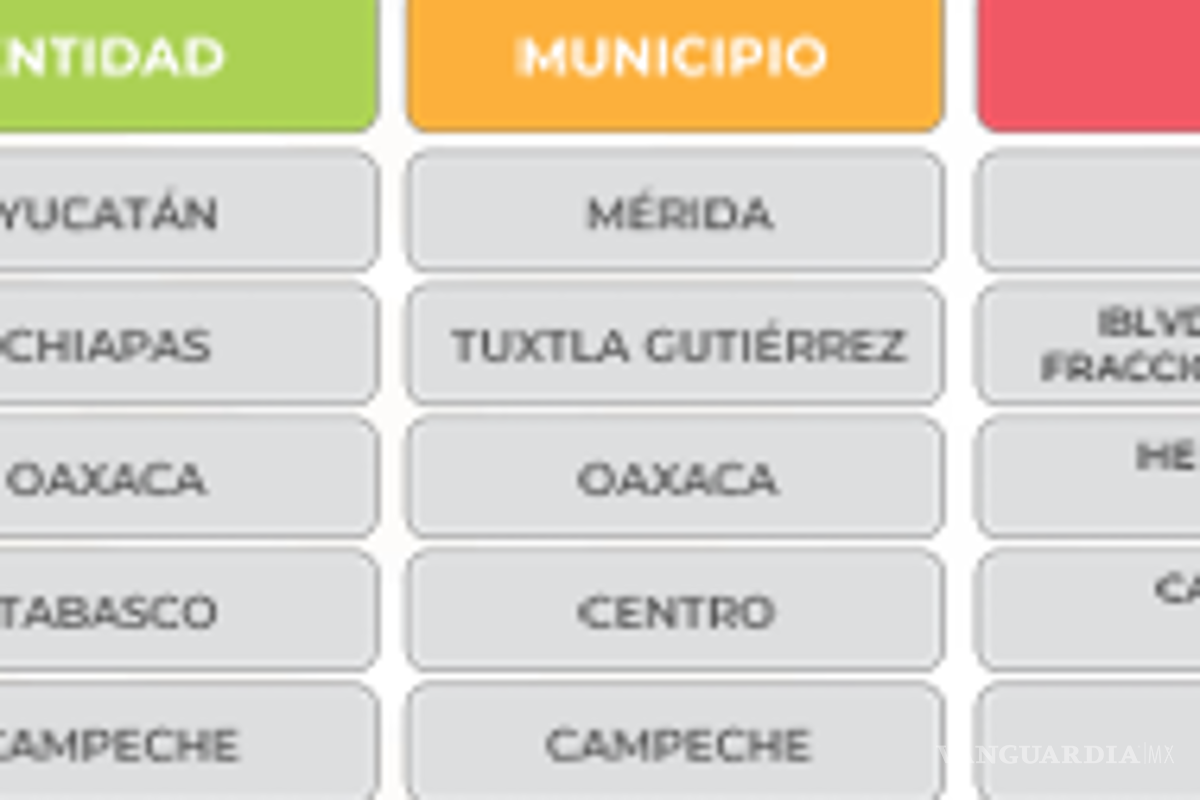 $!¿Bodega Aurrera, Walmart o Soriana? Esta es la tienda con la canasta básica más barata, según Profeco