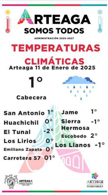 $!Un gráfico ayuda a informar sobre las bajas temperaturas que se registran en Arteaga.