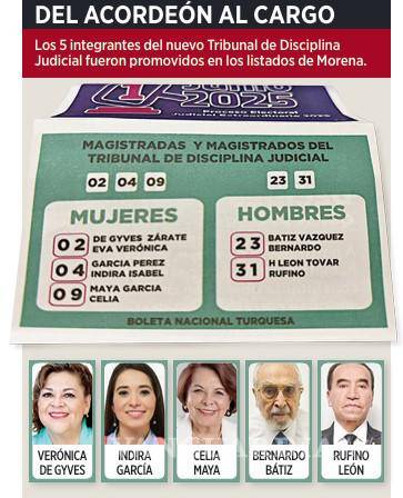 $!‘Vigilarán’ a jueces sus colegas de la 4T