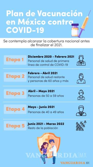 $!Vacuna contra el COVID-19 empezará a aplicarse el 22 de diciembre en Coahuila