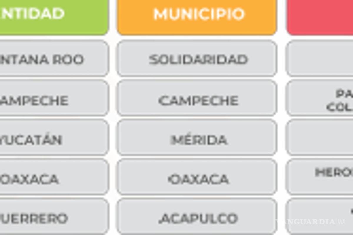 $!¿Bodega Aurrera, Walmart o Soriana? Esta es la tienda con la canasta básica más barata, según Profeco