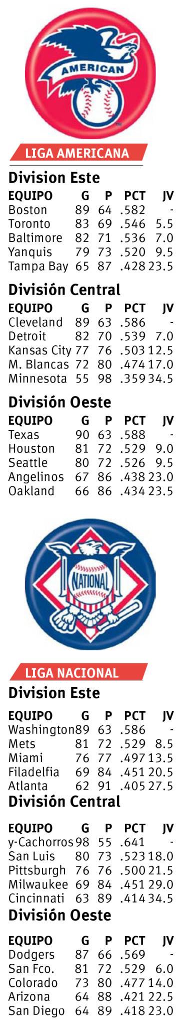 $!Arrieta sale muy inspirado ¡Poncha a 10!