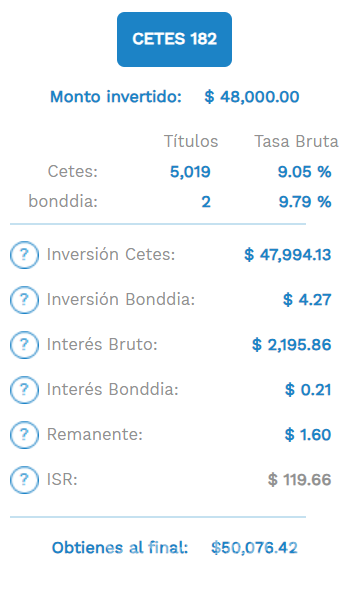 $!Cuánto debes de invertir en Cetes para obtener 10, 30 y 50 mil pesos en 6 meses