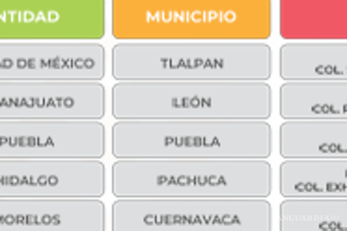 $!¿Bodega Aurrera, Walmart o Soriana? Esta es la tienda con la canasta básica más barata, según Profeco