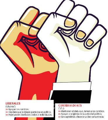 $!Fifís vs Chairos (conservadores y liberales): una confrontación histórica