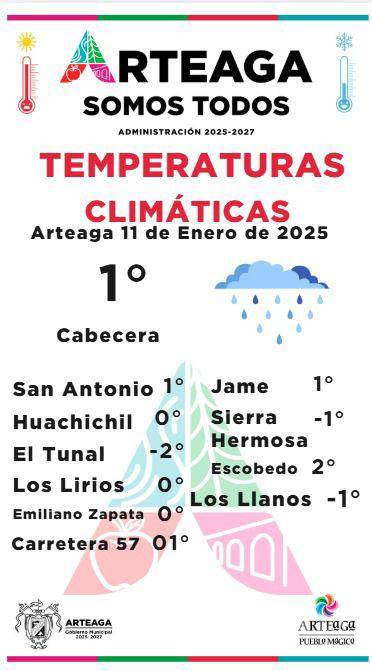 $!Un gráfico ayuda a informar sobre las bajas temperaturas que se registran en Arteaga.