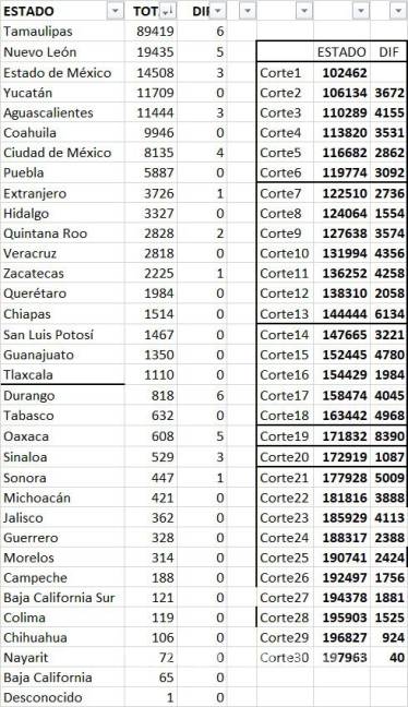 $!Firmas conseguidas por Francisco Javier García Cabeza de Vaca.