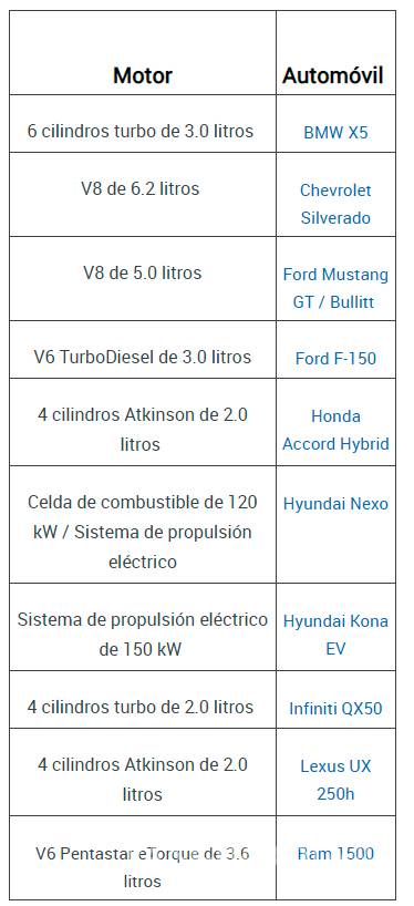 $!Uno de los mejores motores de 2019 es hecho en Saltillo, el de la Ram 1500