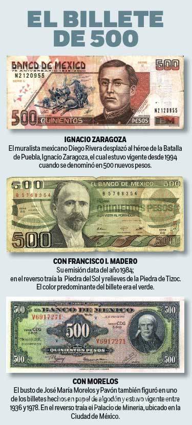 $!Lanzarán nuevo billete de 500 pesos, ¿qué personaje será?