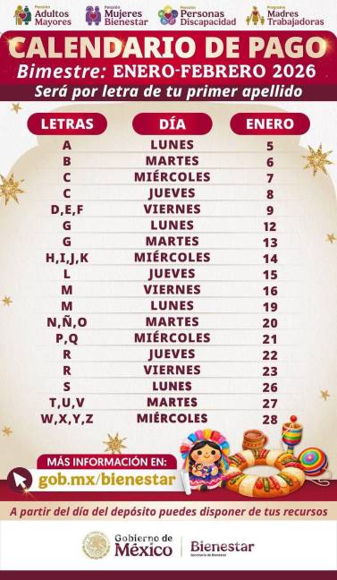 $!Inicia pago de apoyos de Bienestar Laguna con nuevos montos autorizado