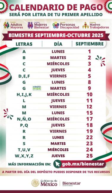 $!Pensión Mujeres Bienestar: ¿Quiénes recibirán el pago de 3 mil pesos del 8 al 12 de septiembre?