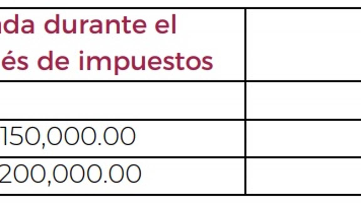 $!SHCP aumentará salario de servidores públicos con recursos de un 'guardadito'