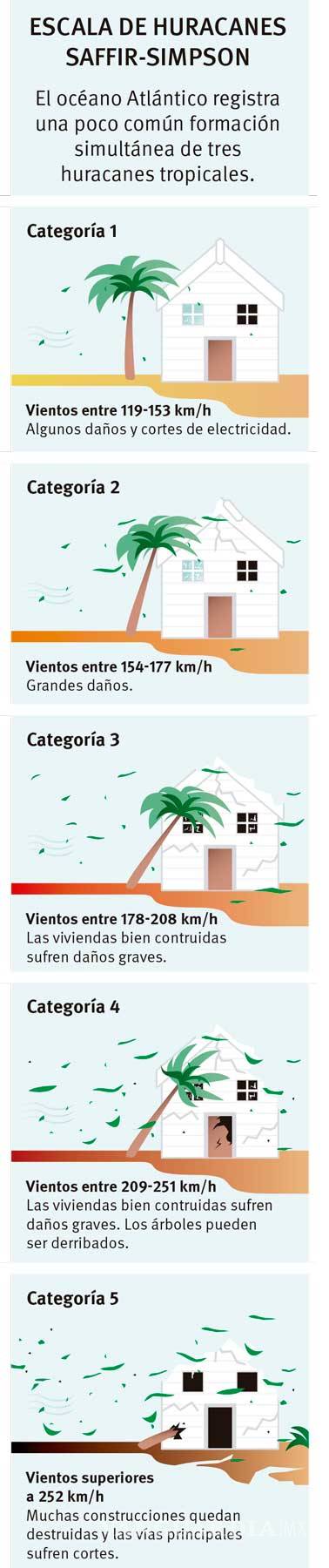 $!Arrasa ‘Irma’ el Caribe y Florida se prepara