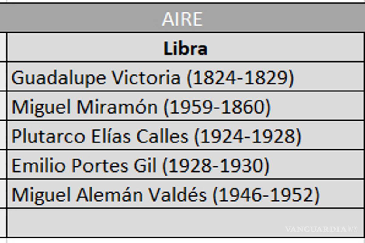 $!Te decimos los signos zodiacales de los presidentes de México