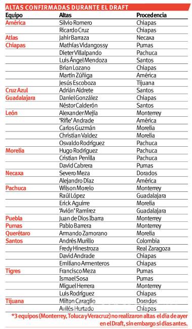 $!Pablo Barrera regresa a su casa, los Pumas