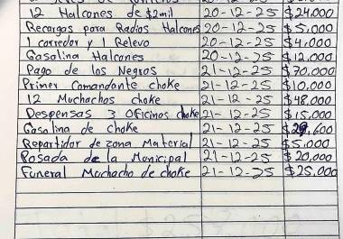 Generar base social le costó al Cártel Jalisco Nueva Generación (CJNG) 2.6 millones de pesos en diciembre del año pasado, en comidas, posadas, dulces, piñatas, ayudas, cabalgatas, bandas de música, misas y flores para San Judas Tadeo en diferentes municipios de Jalisco, su principal bastión.