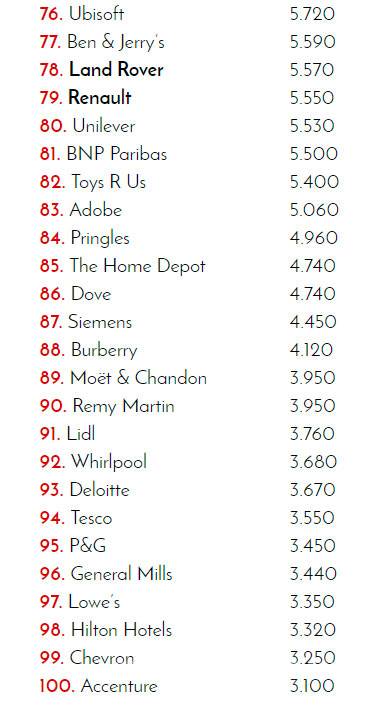 $!¿Cuál es la marca de coches con más presencia en redes sociales?