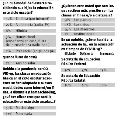 $!Papás de la Región Sureste de Coahuila harán malabares con clases en casa (encuesta)