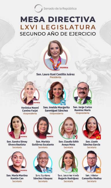 $!Eligen a Laura Itzel Castillo como presidenta del Senado, en sucesión de Fernández Noroña