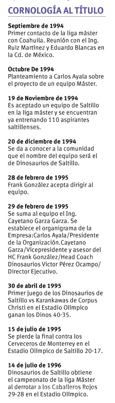 $!Inició la era jurásica en Saltillo