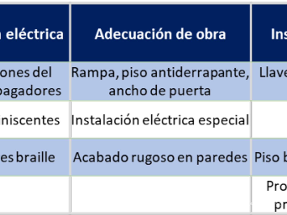 $!Tienes derecho a utilizar este beneficio durante la vida de tu crédito hipotecario