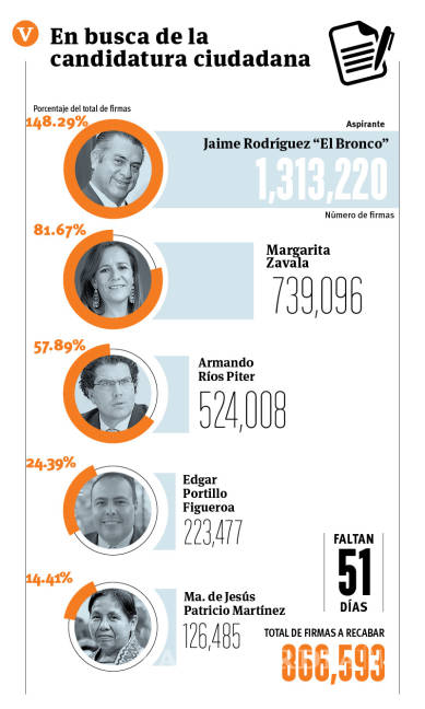 $!‘Apuesta’ Financial Times al triunfo de Meade en 2018; ganaría con el 30% de los votos
