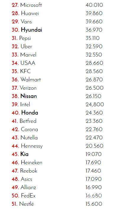 $!¿Cuál es la marca de coches con más presencia en redes sociales?