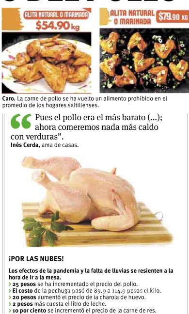 $!Le ‘salen alas’ al precio del pollo… leche y huevo también incrementan en Saltillo