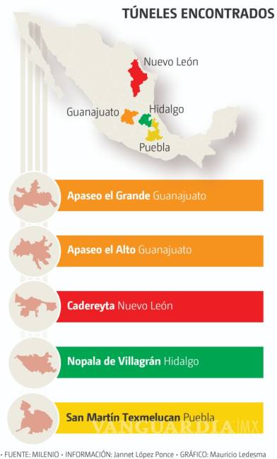 $!No se ha acabado el huachicol... túneles, la nueva modalidad en Hidalgo, Puebla, Guanajuato y Nuevo León