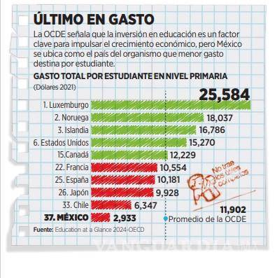 $!Piden a Claudia Sheinbaum invertir en el sistema educativo