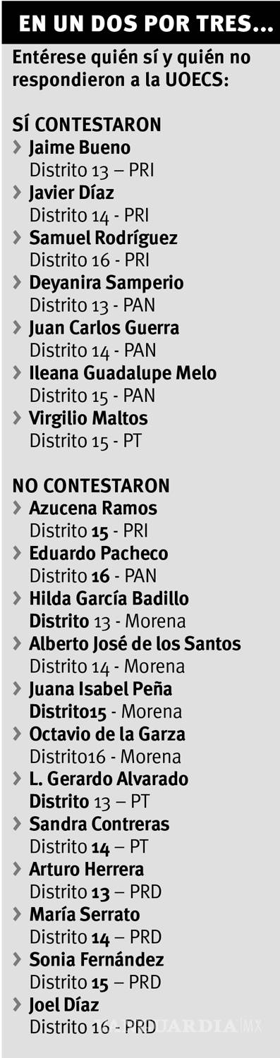 $!Responden solo 7 de 19 candidatos a diputados dudas del empresariado
