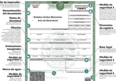 Sin este documento, muchas actividades legales, administrativas y sociales se vuelven imposibles. Además, es el primer reconocimiento jurídico de un individuo como miembro de la sociedad.